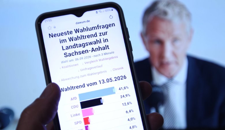 In Umfragen zur bevorstehenden Landtagswahl in Sachsen-Anhalt liegt die AfD bei über 40 Prozent. 