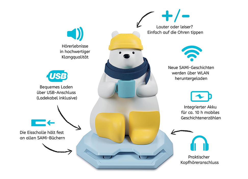 Ein weißer Bär mit gelber Mütze und gelben Stiefeln sitzt auf einer blauen Eisscholle. Der Bär hält ein blaues Buch und trägt einen blauen Schal. Um ihn herum sind Beschreibungen der Funktionen: USB-Anschluss zum Laden, Lautstärkeregelung durch Tippen auf